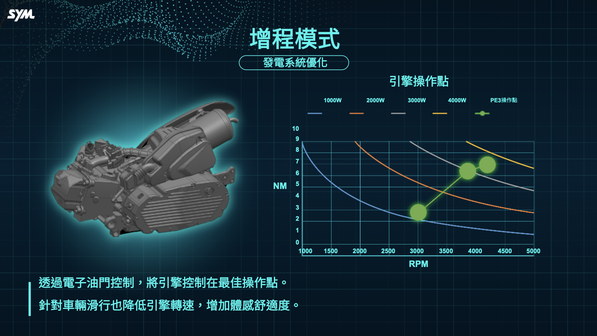 由於引擎出力僅需作為發電機，透過電腦可以讓他在最佳效率運轉，提升省油效率